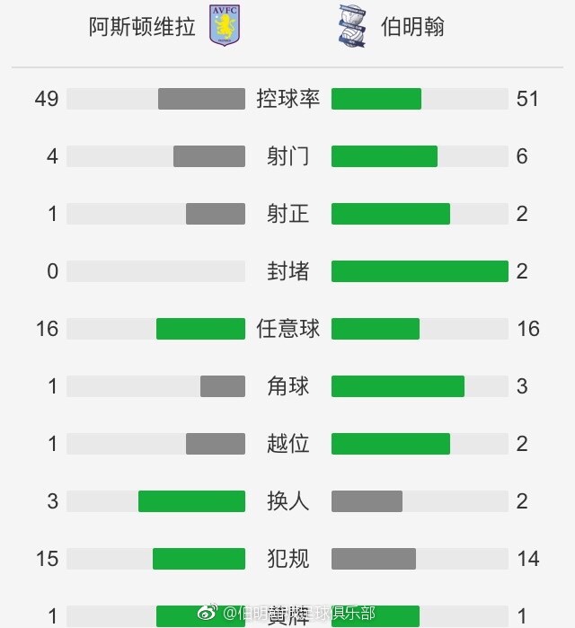 北京时间12月16日22:30，德甲第15轮，多特蒙德客场对阵奥格斯堡。